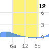 Magens Bay tide chart for Wednesday, April 12, 2023