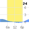 Magens Bay tide chart for Monday, April 24, 2023