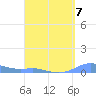 Magens Bay tide chart for Friday, April 7, 2023