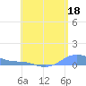 Magens Bay tide chart for Thursday, May 18, 2023