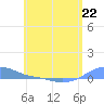 Magens Bay tide chart for Monday, May 22, 2023