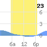 Magens Bay tide chart for Tuesday, May 23, 2023