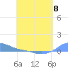 Magens Bay tide chart for Monday, May 8, 2023