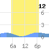 Magens Bay tide chart for Monday, June 12, 2023