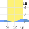 Magens Bay tide chart for Tuesday, June 13, 2023