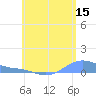 Magens Bay tide chart for Thursday, June 15, 2023