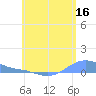 Magens Bay tide chart for Friday, June 16, 2023