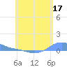 Magens Bay tide chart for Saturday, June 17, 2023