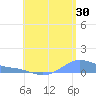 Magens Bay tide chart for Friday, June 30, 2023