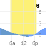 Magens Bay tide chart for Tuesday, June 6, 2023