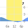 Magens Bay tide chart for Wednesday, June 7, 2023