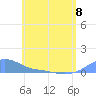 Magens Bay tide chart for Thursday, June 8, 2023