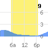 Magens Bay tide chart for Friday, June 9, 2023