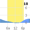 Magens Bay tide chart for Tuesday, July 18, 2023