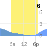 Magens Bay tide chart for Thursday, July 6, 2023