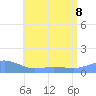 Magens Bay tide chart for Saturday, July 8, 2023