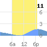 Magens Bay tide chart for Friday, August 11, 2023