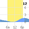 Magens Bay tide chart for Saturday, August 12, 2023