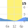 Magens Bay tide chart for Tuesday, August 15, 2023