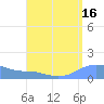 Magens Bay tide chart for Wednesday, August 16, 2023