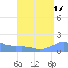Magens Bay tide chart for Thursday, August 17, 2023