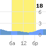Magens Bay tide chart for Friday, August 18, 2023