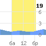 Magens Bay tide chart for Saturday, August 19, 2023