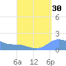 Magens Bay tide chart for Wednesday, August 30, 2023