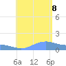 Magens Bay tide chart for Tuesday, August 8, 2023