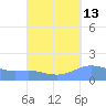 Magens Bay tide chart for Wednesday, September 13, 2023