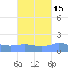 Magens Bay tide chart for Friday, September 15, 2023