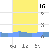 Magens Bay tide chart for Saturday, September 16, 2023