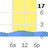 Magens Bay tide chart for Sunday, September 17, 2023
