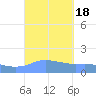 Magens Bay tide chart for Monday, September 18, 2023
