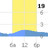 Magens Bay tide chart for Tuesday, September 19, 2023