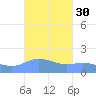 Magens Bay tide chart for Saturday, September 30, 2023