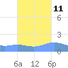 Magens Bay tide chart for Wednesday, October 11, 2023