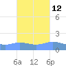 Magens Bay tide chart for Thursday, October 12, 2023