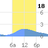 Magens Bay tide chart for Wednesday, October 18, 2023