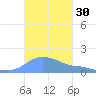 Magens Bay tide chart for Monday, October 30, 2023
