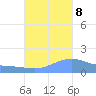 Magens Bay tide chart for Sunday, October 8, 2023