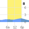 Magens Bay tide chart for Wednesday, November 8, 2023