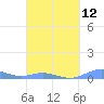 Magens Bay tide chart for Tuesday, March 12, 2024