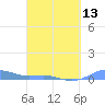 Magens Bay tide chart for Wednesday, March 13, 2024