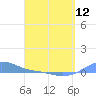 Magens Bay tide chart for Friday, April 12, 2024