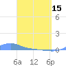 Magens Bay tide chart for Monday, April 15, 2024