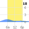 Magens Bay tide chart for Thursday, April 18, 2024