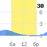 Magens Bay tide chart for Tuesday, April 30, 2024