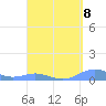 Magens Bay tide chart for Monday, April 8, 2024