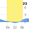 Magens Bay tide chart for Thursday, May 23, 2024